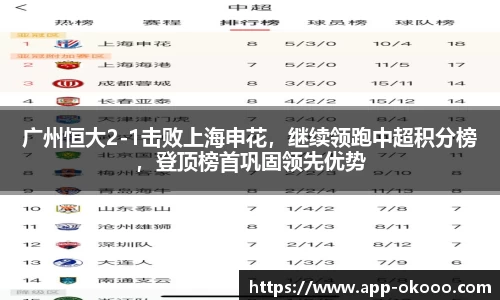 广州恒大2-1击败上海申花,继续领跑中超积分榜,登顶榜首巩固领先优势