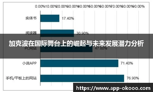加克波在国际舞台上的崛起与未来发展潜力分析