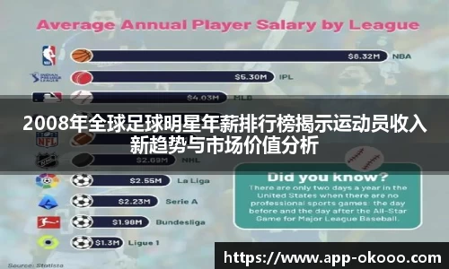 2008年全球足球明星年薪排行榜揭示运动员收入新趋势与市场价值分析