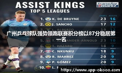 广州乒乓球队强势领跑联赛积分榜以87分稳居第一名